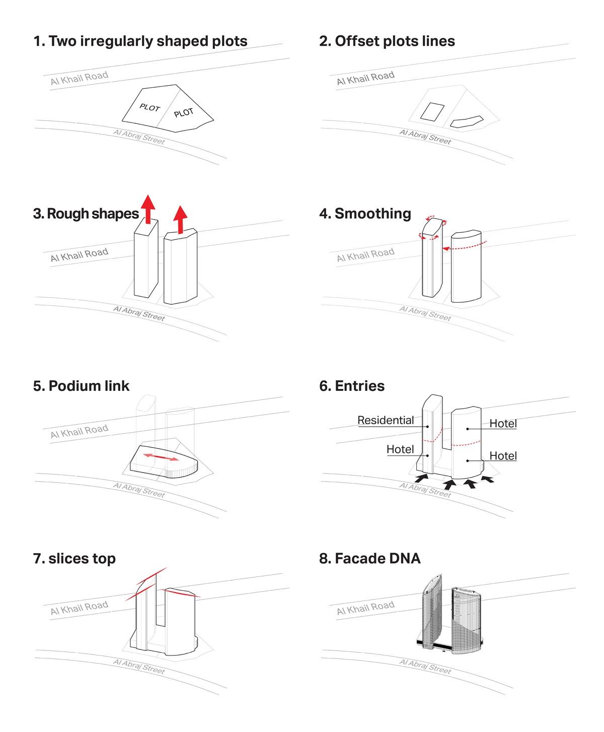 https://www.edgedesign.ae/wp-content/uploads/2018/01/Holiday-Inn-Business-Bay-Hotel-and-Apartments-Process-Diagrams.jpg