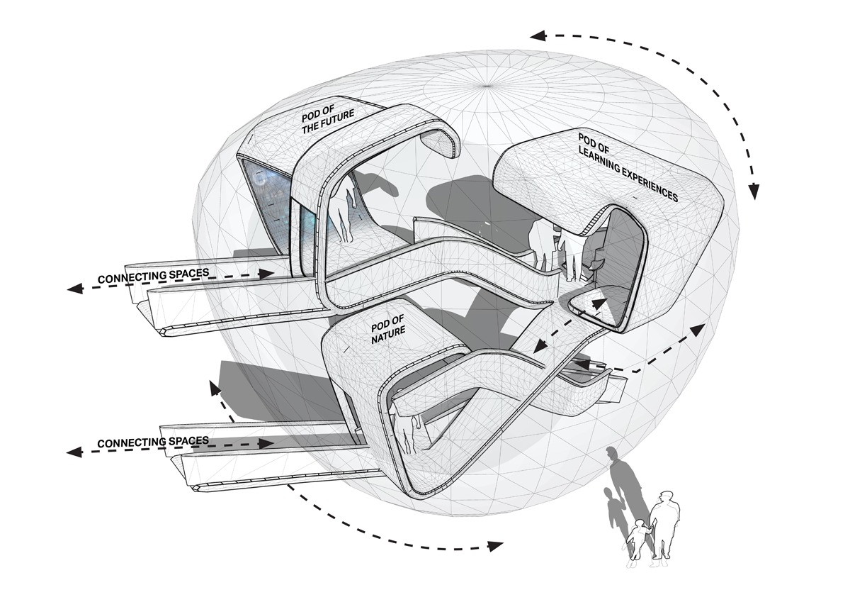 https://www.edgedesign.ae/wp-content/uploads/2019/02/Alef-Education-Center-Option-1_Diagram-2.jpg