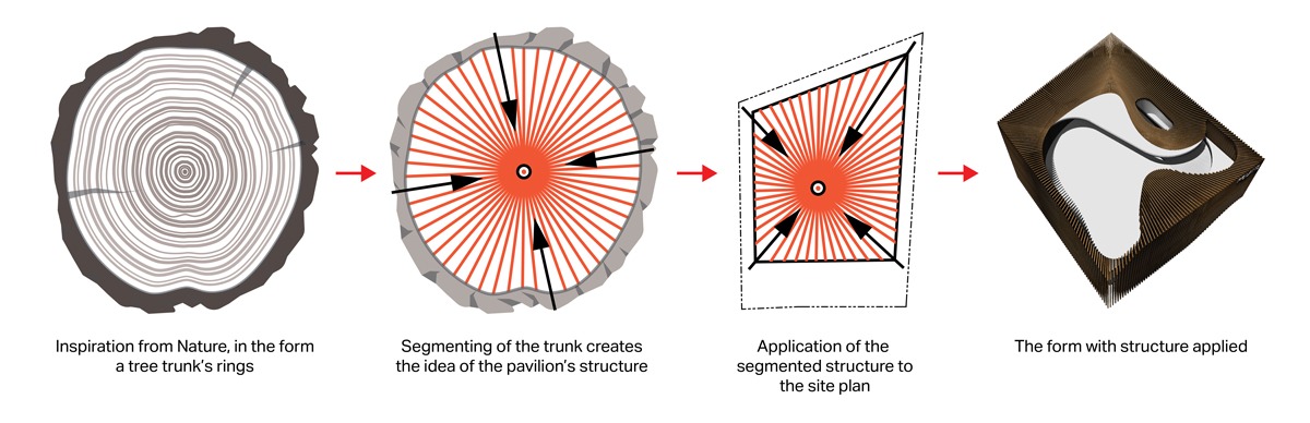 https://www.edgedesign.ae/wp-content/uploads/2019/02/Polish-Pavilion-Diagram-1.jpg