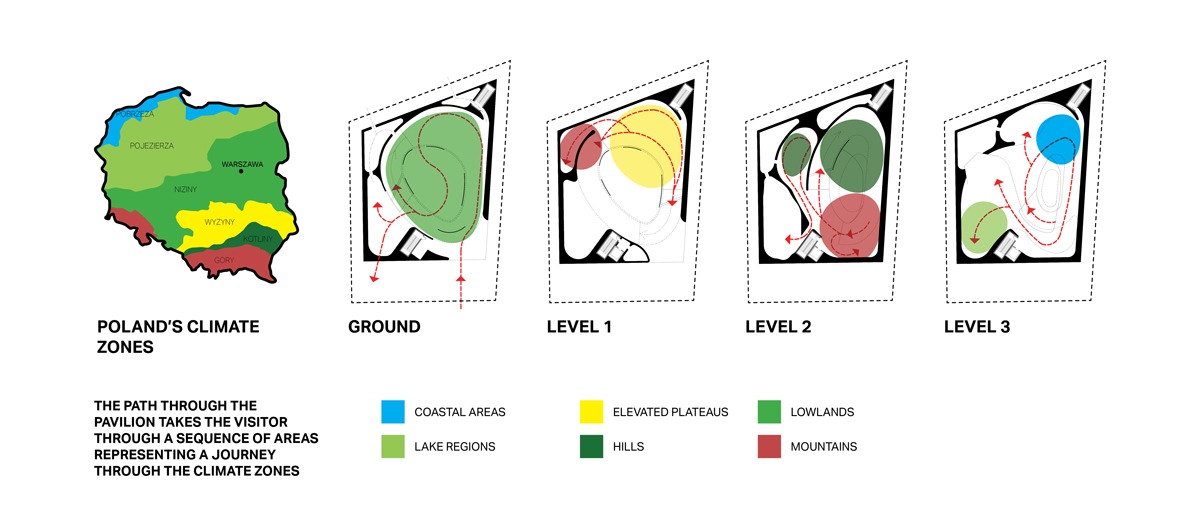 https://www.edgedesign.ae/wp-content/uploads/2019/02/Polish-Pavilion-Diagram-4.jpg